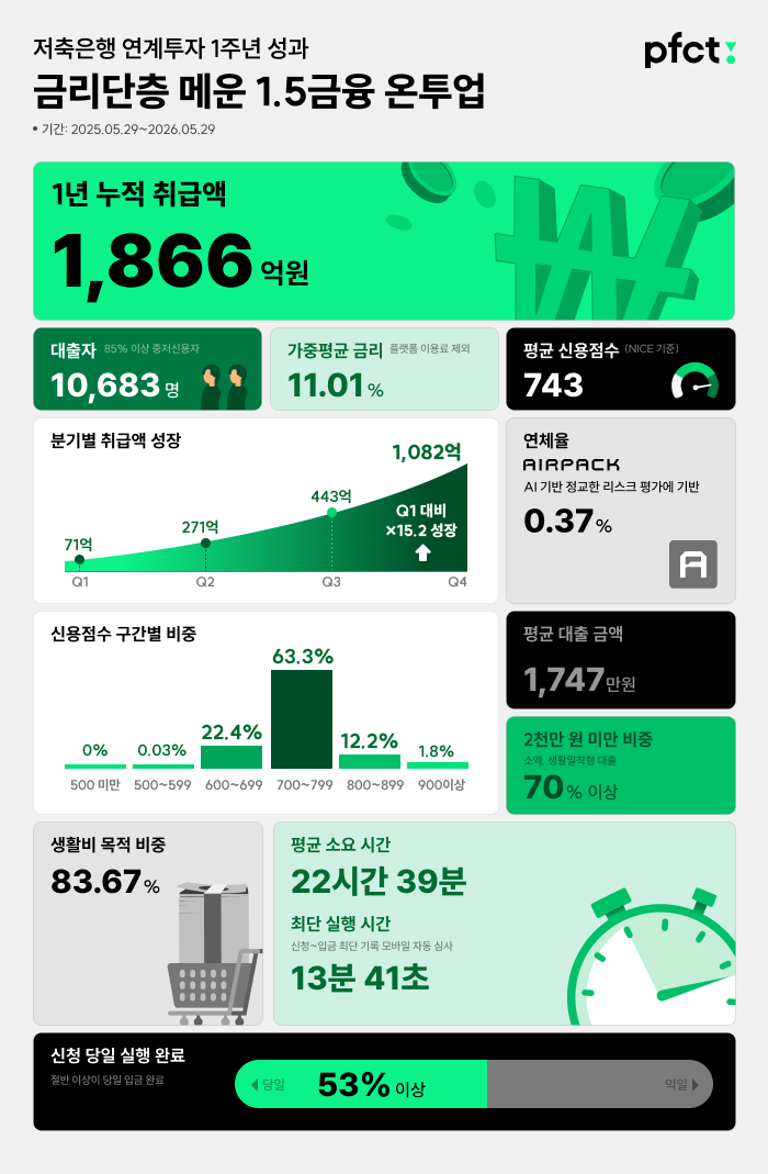 (사진제공 = PFCT)