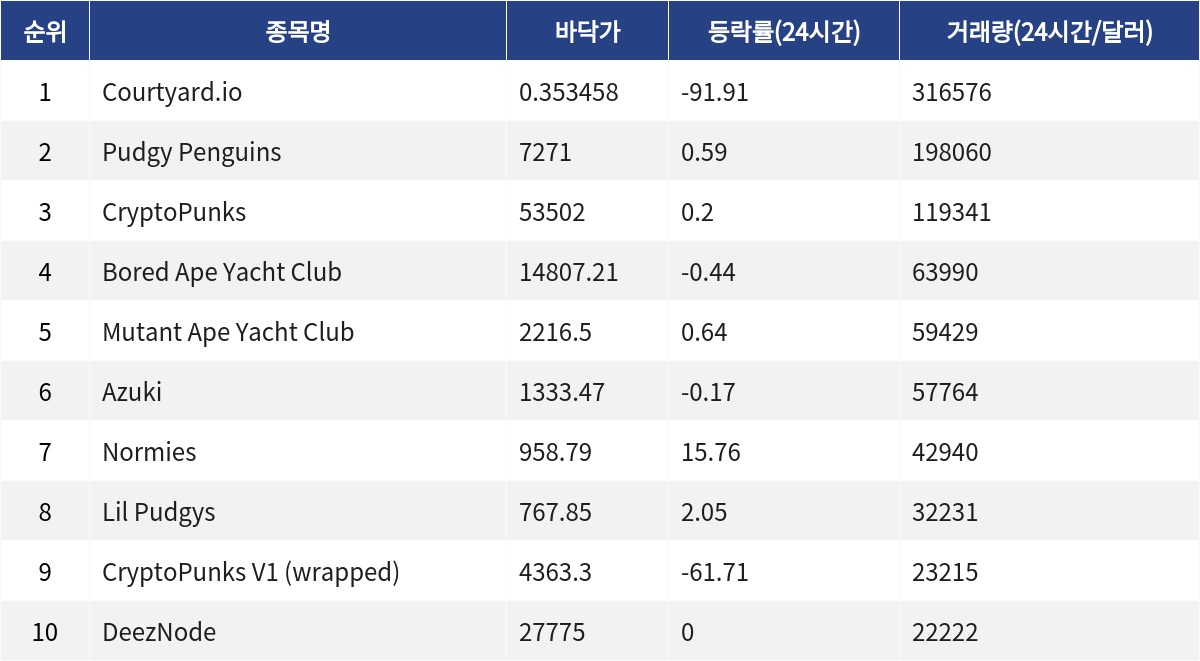 ▲자료제공=MetaVX