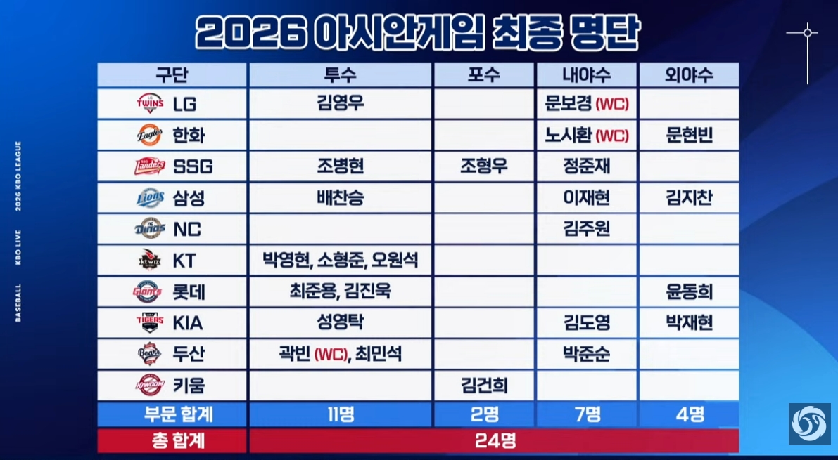 (출처=유튜브 채널 KBO 캡처)