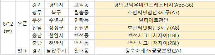 ▲12일 예정된 청약 관련일정. (사진제공=부동산114)