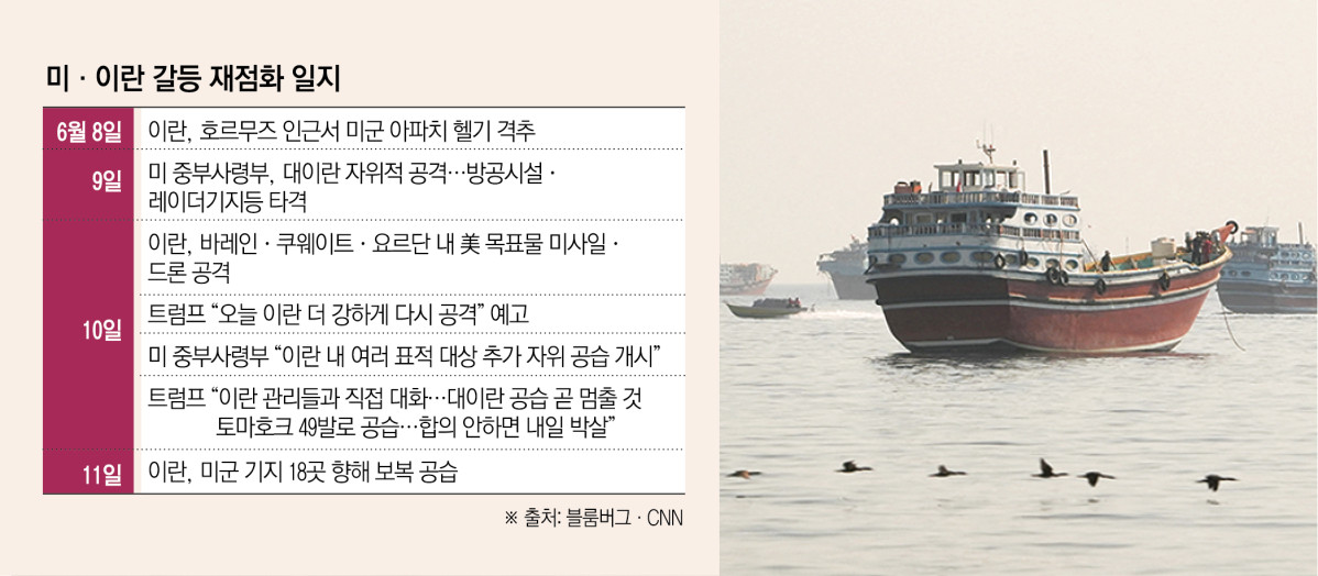 ▲오만 무산담 인근 호르무즈 해협에 10일(현지시간) 배들이 정박해 있다. 무산담(오만)/로이터연합뉴스
