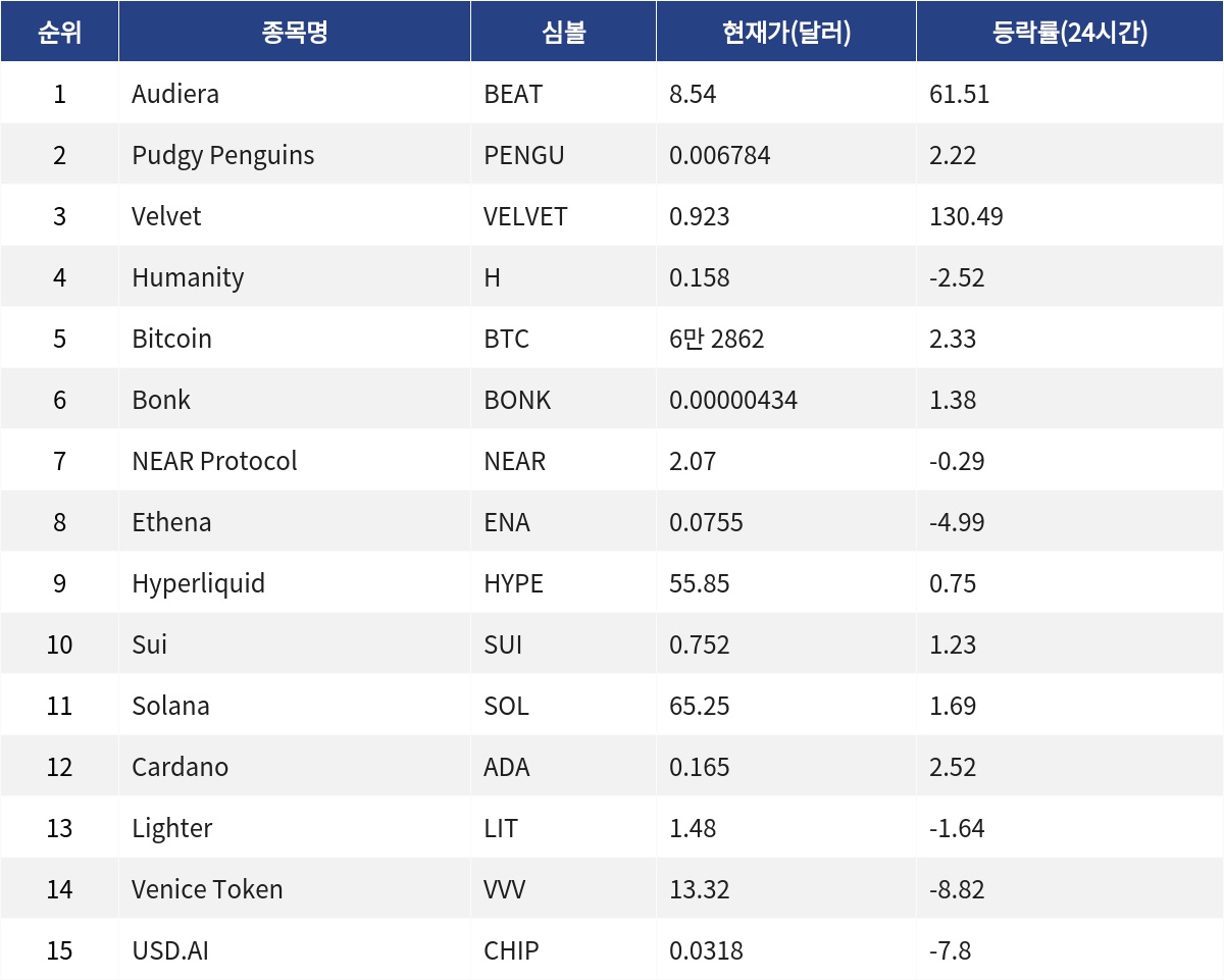 ▲자료제공=MetaVX