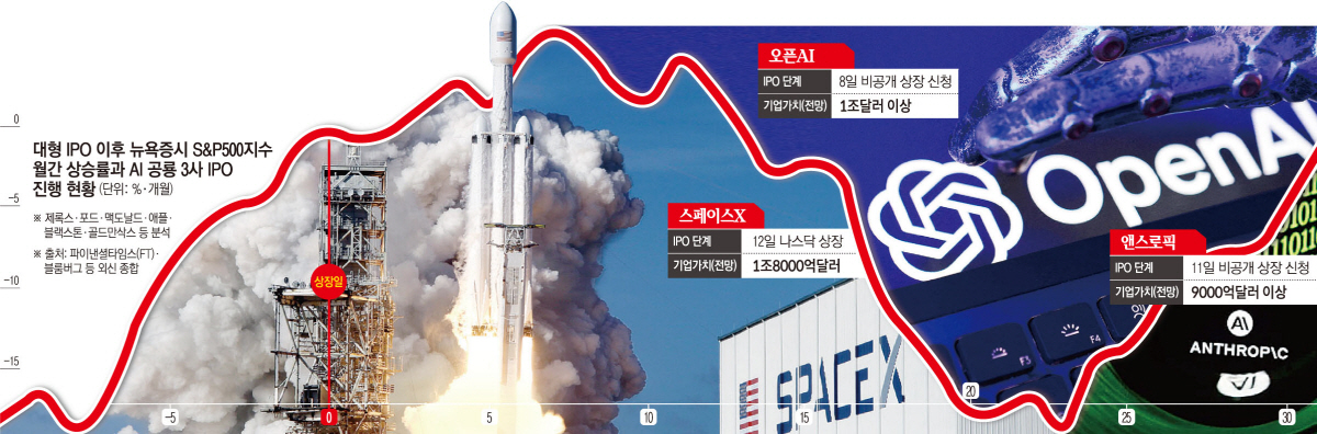 ▲(사진출처 AP·로이터연합뉴스)