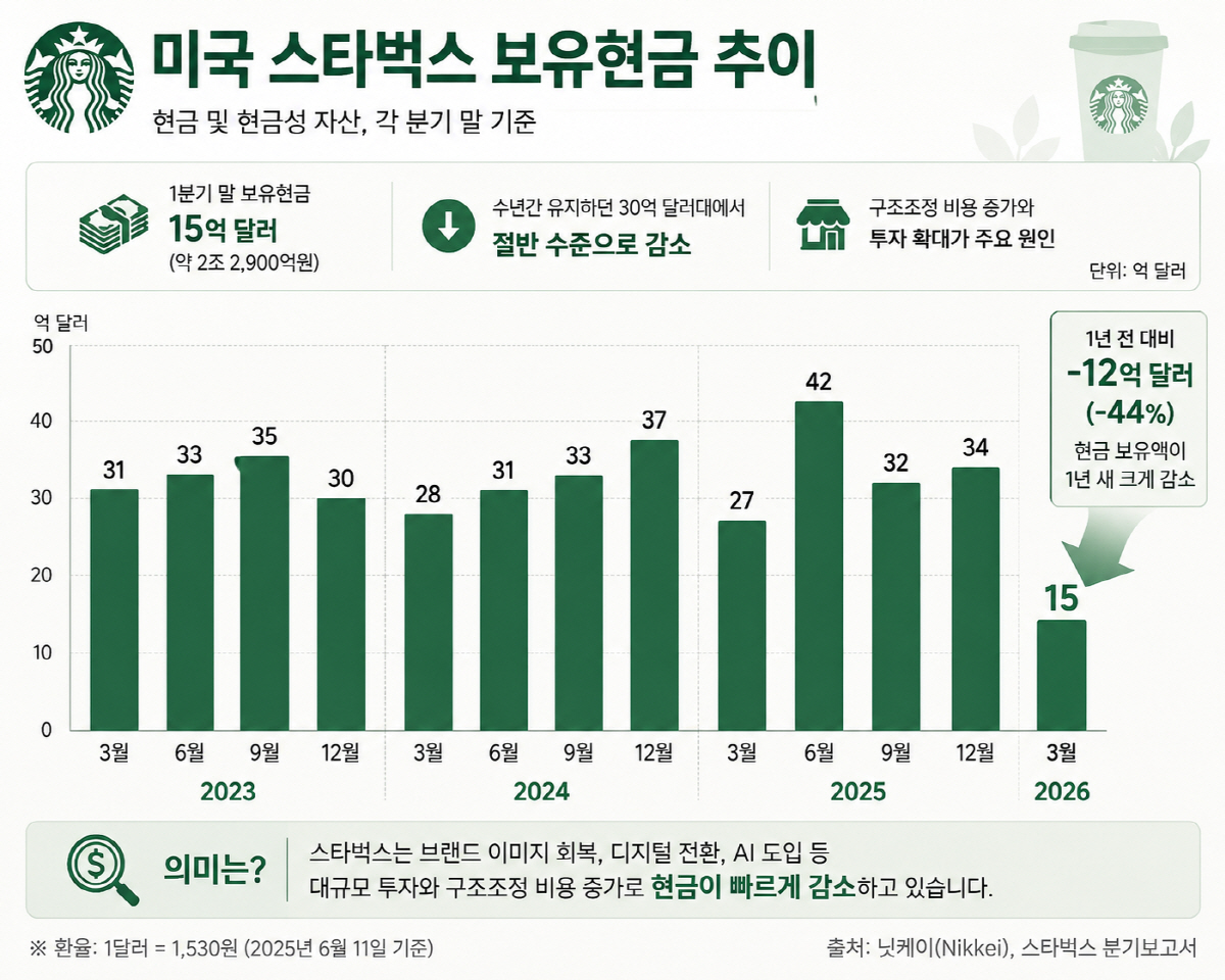 ▲(챗GPT AI 편집 이미지)
