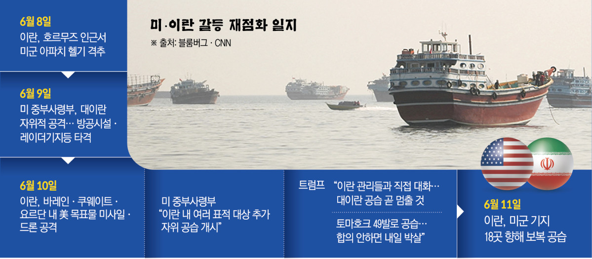 ▲오만 무산담 인근 호르무즈 해협에 10일(현지시간) 배들이 정박해 있다. (무산담(오만)/로이터연합뉴스)