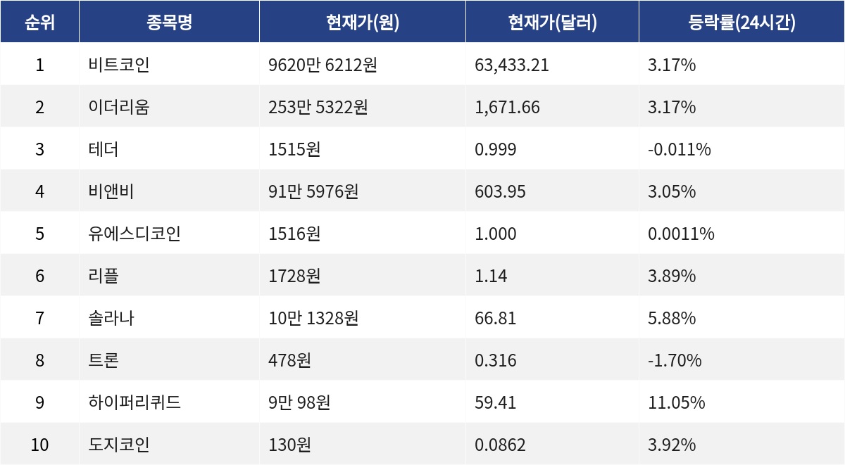 ▲자료제공=MetaVX
