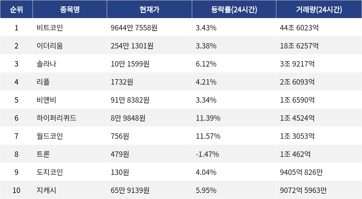▲자료제공=MetaVX