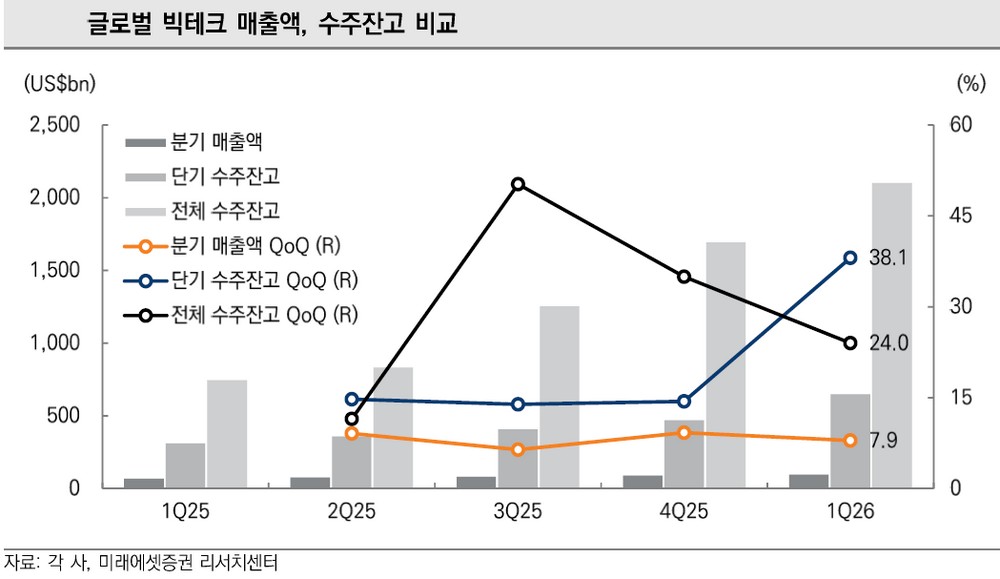 (출처=미래에셋증권)