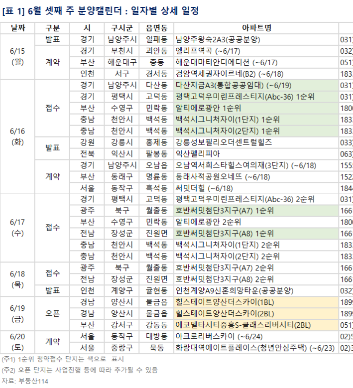 (사진제공=부동산114)