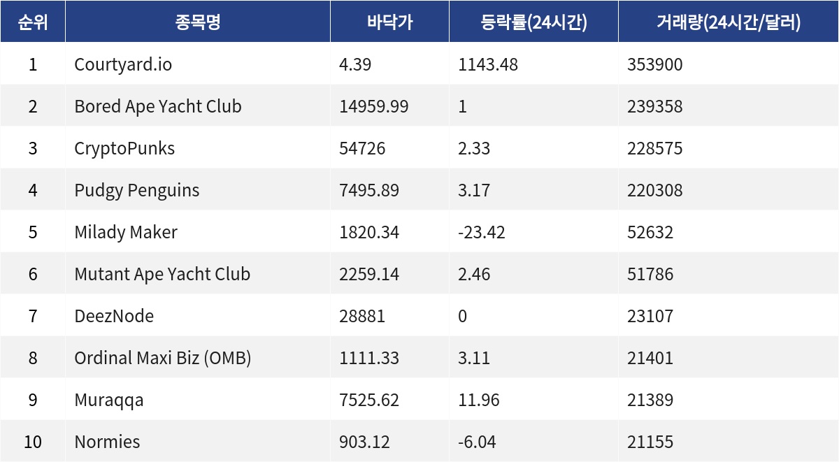 ▲자료제공=MetaVX