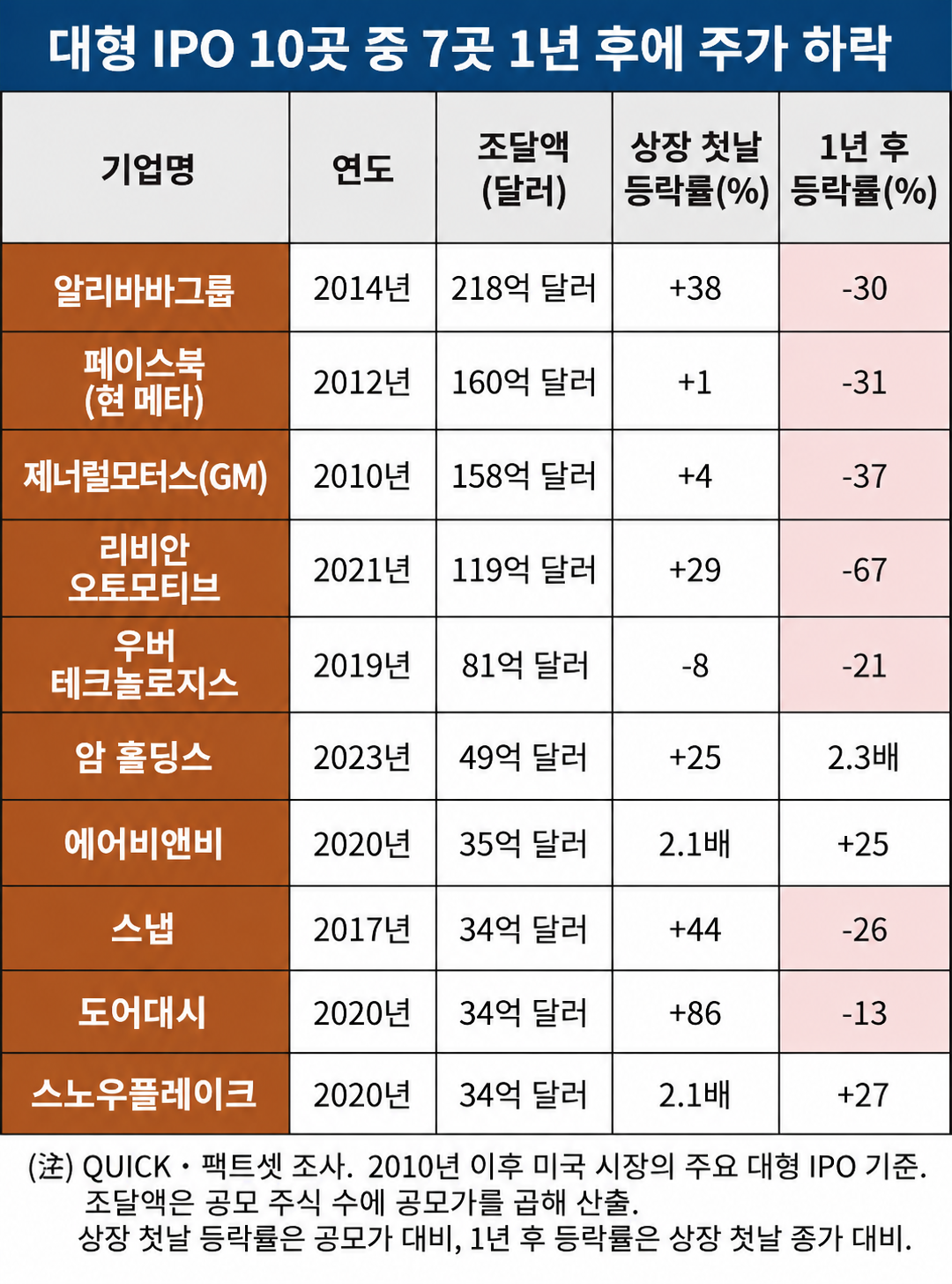 ▲출처 니혼게이자이신문