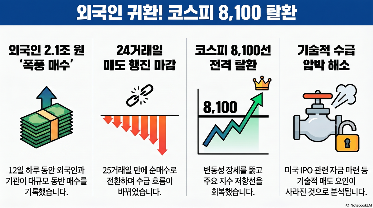 ▲(사진=AI 생성) (이미지=구글 노트북 LM)