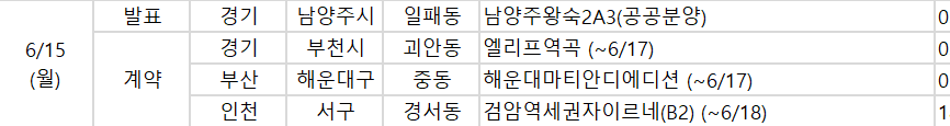 ▲15일 예정된 청약 관련 일정. (사진제공=부동산114)