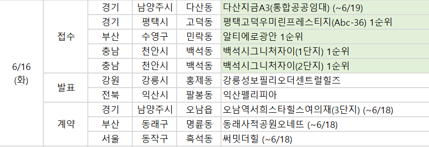 ▲16일 예정된 청약 관련 일정. (사진제공=부동산114)