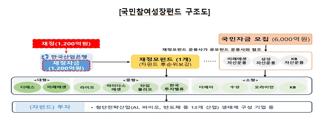 (금융위원회)
