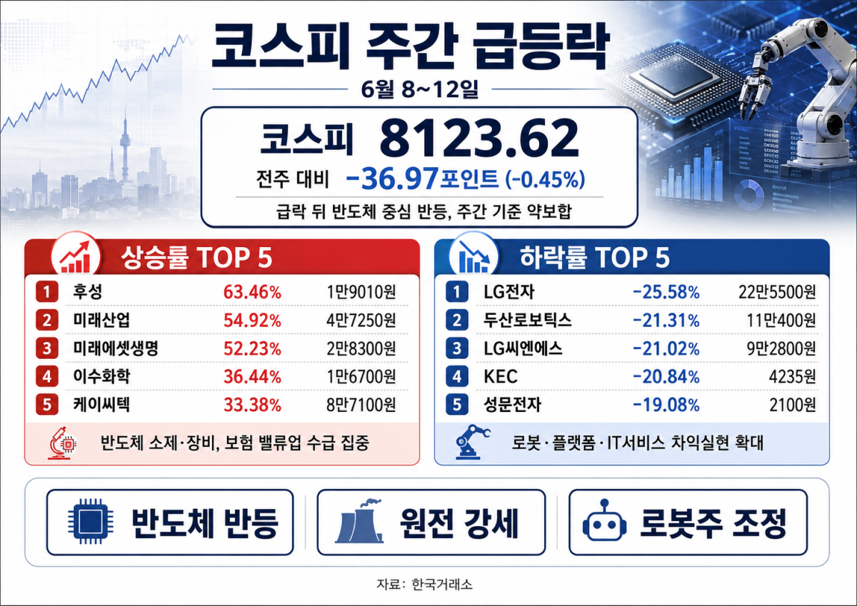 ▲AI 기반 편집 이미지. (출처=챗GPT)