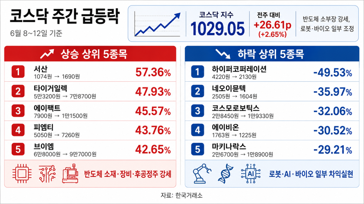 ▲AI 기반 편집 이미지. (출처=챗GPT)