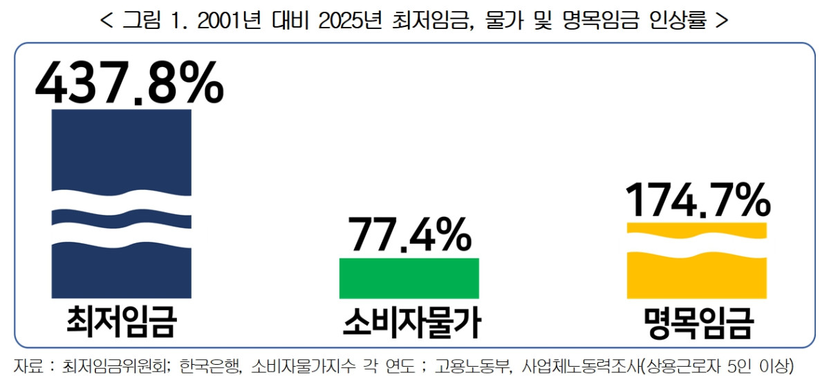 (출처=경총)