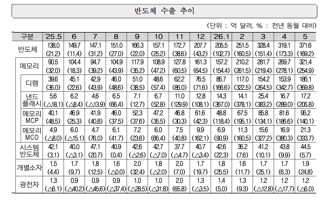 (사진제공=과기정통부)