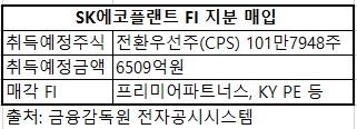 (금융감독원 전자공시시스템)