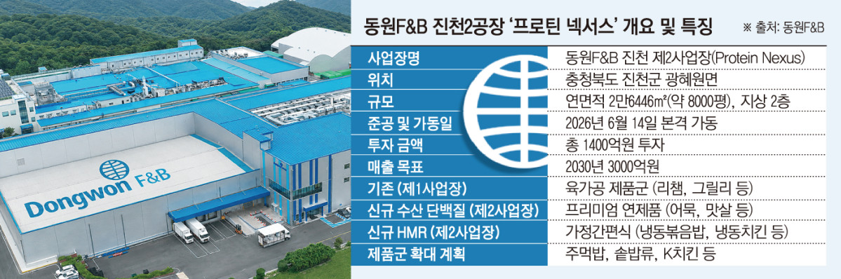▲동원F&B 진천2공장 '프로틴 넥서스' 개요 및 특징 (이투데이 그래픽팀=손미경 기자)