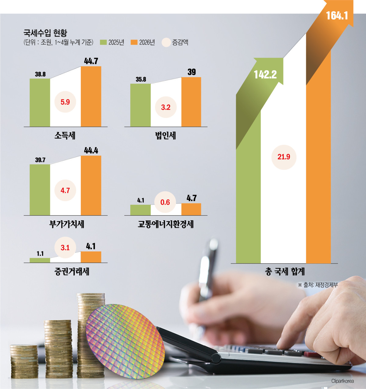 (그래픽=손미경 기자 sssmk@)