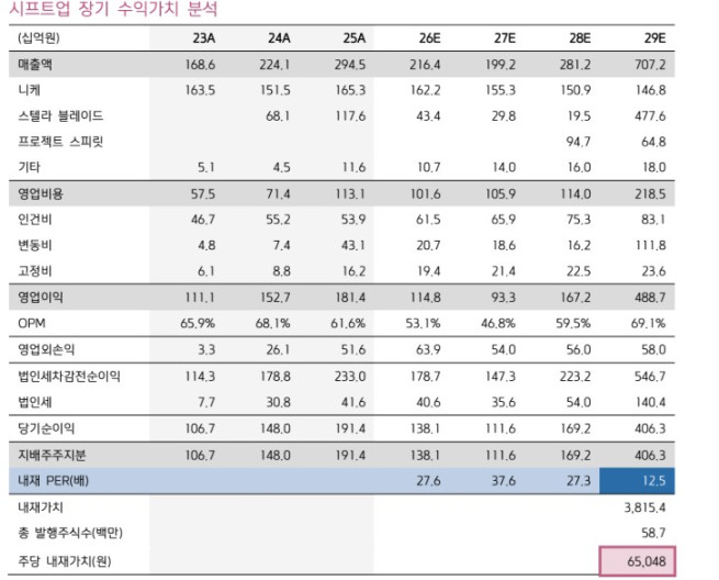 (출처=키움증권)