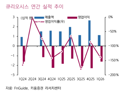 (키움증권)