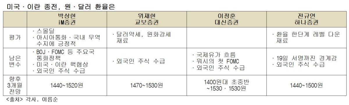 (각사)