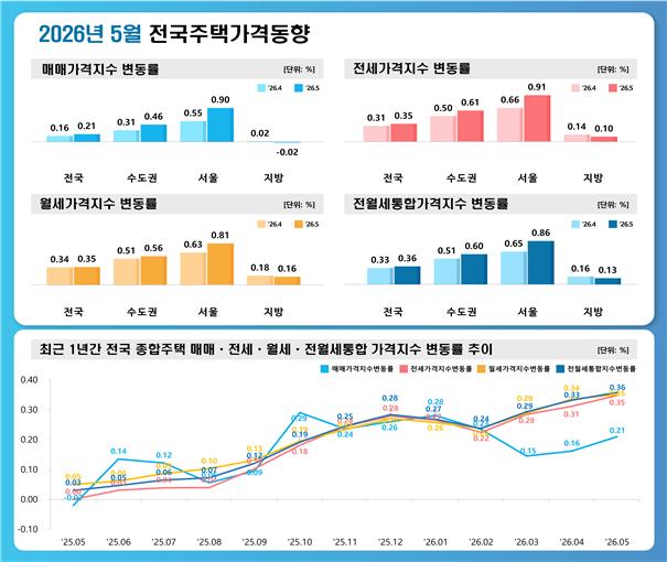 (사진제공=한국부동산원)