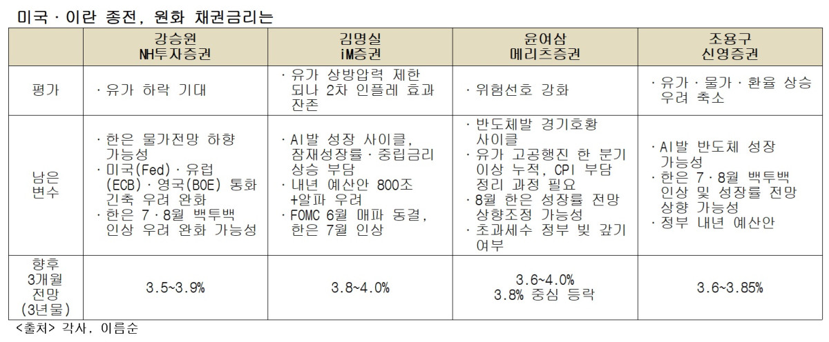 (각사)