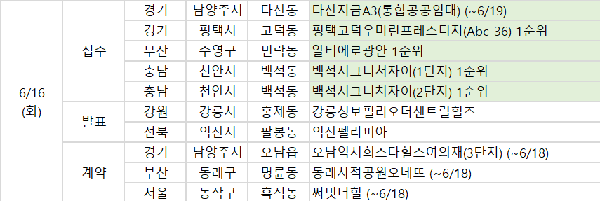 ▲16일 예정된 청약 관련 일정. (사진제공=부동산114)