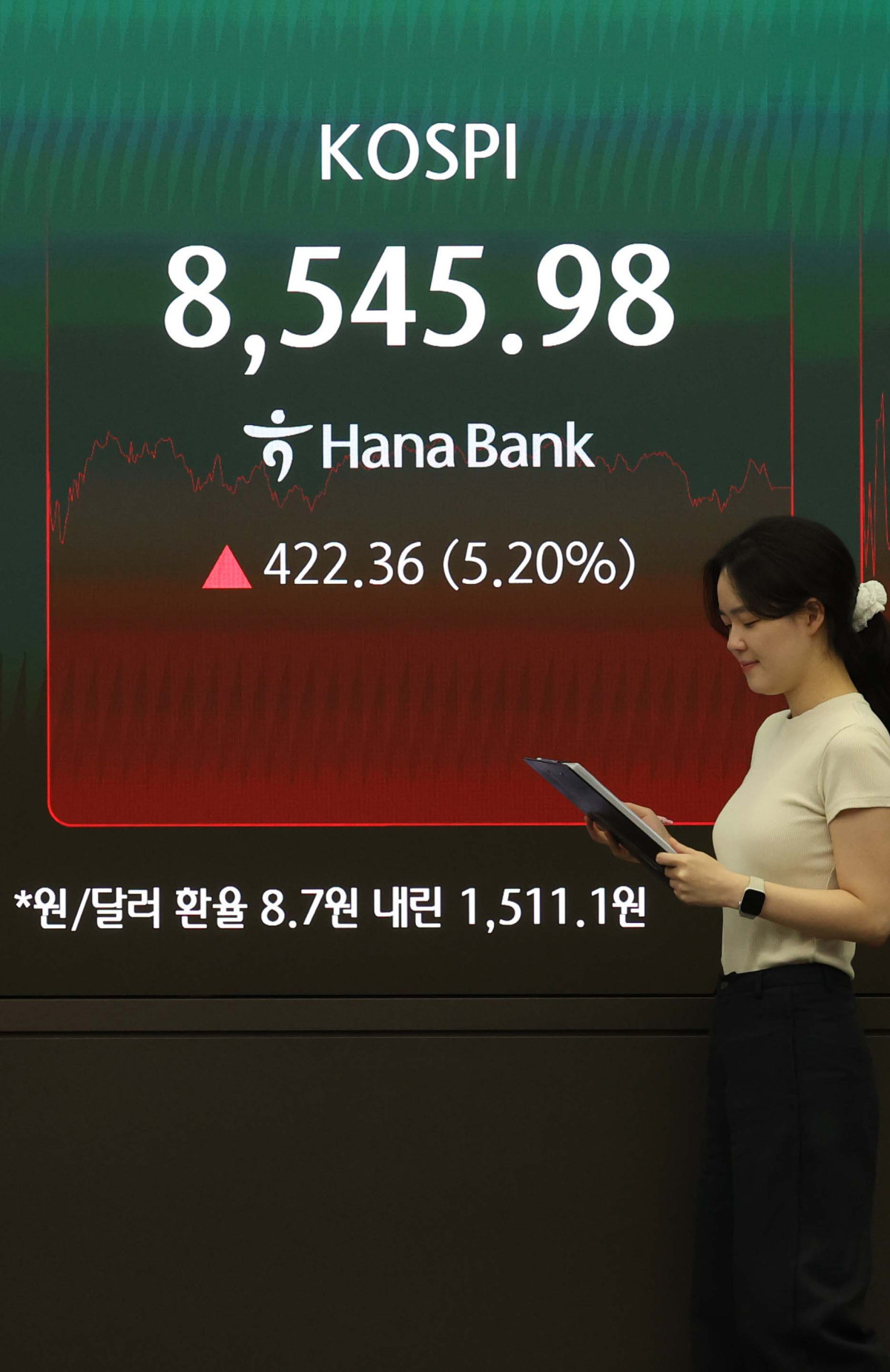 ▲미국과 이란의 종전 합의 소식에 힘입어 코스피가 8500선에서 상승 마감한 15일 서울 중구 하나은행 본점 모니터에 코스피 등 시황이 표시되고 있다. 이날 지수는 전 거래일보다 422.36포인트(5.20%) 오른 8545.98에 장을 마쳤다. 코스닥은 4.98포인트(0.48%) 상승한 1034.03에 마감했고 서울 외환시장에서 원·달러 환율은 전 거래일보다 8.7원 내린 1511.1원에 거래를 마쳤다. 신태현 기자 holjjak@