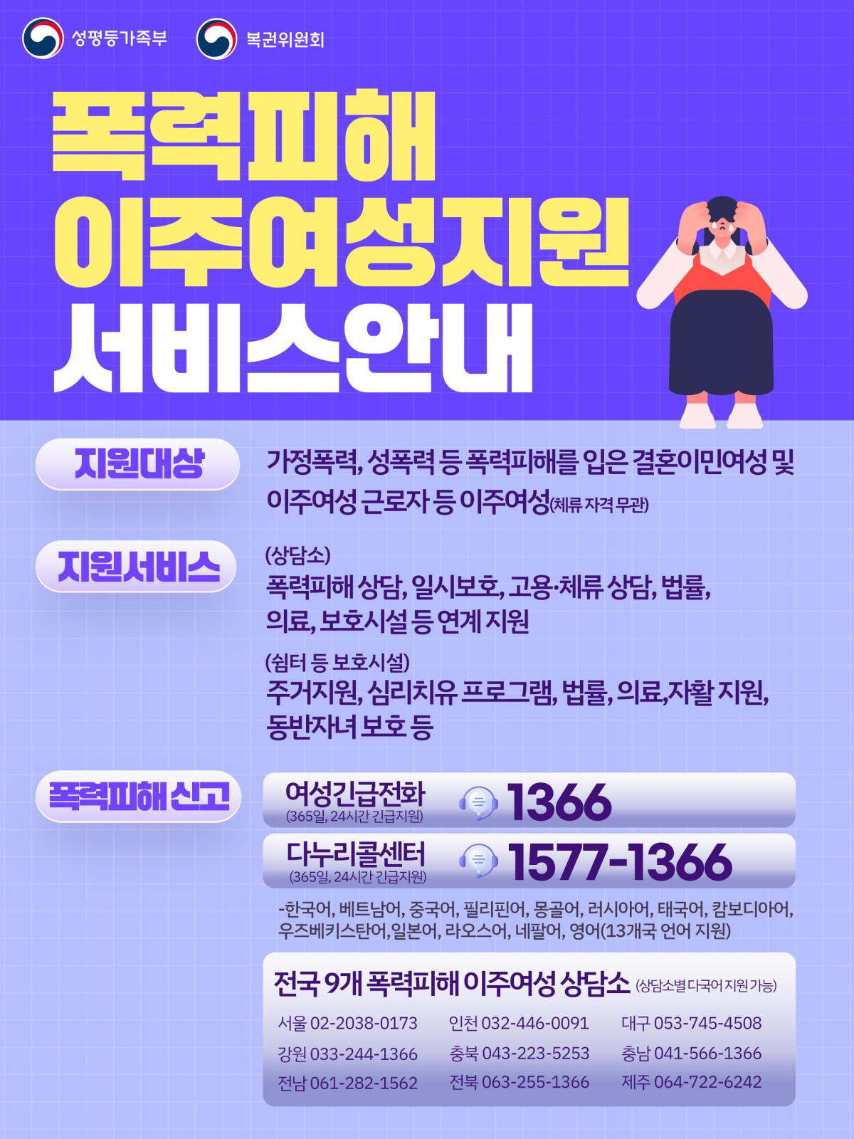 ▲폭력피해 이주여성지원 서비스 안내. (제공=성평등가족부)