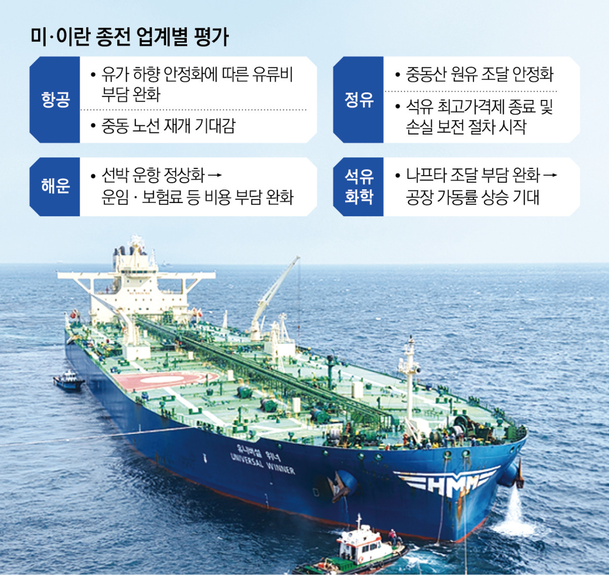 美·이란 종전에 숨돌린 산업계…“비용 부담·조달 리스크 완화”