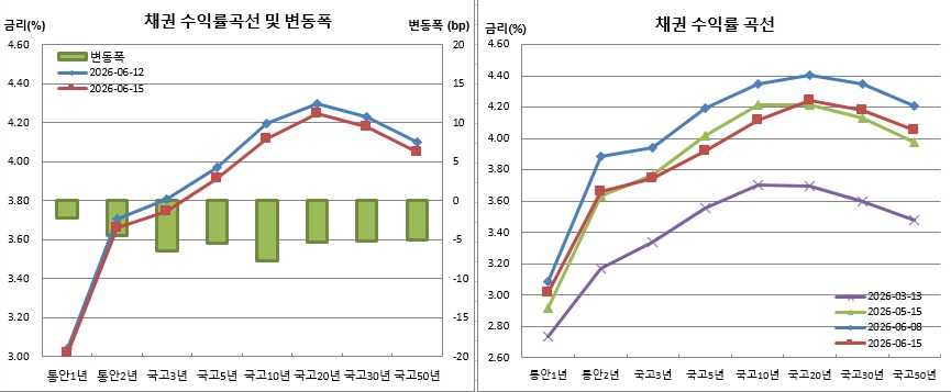 (금융투자협회)