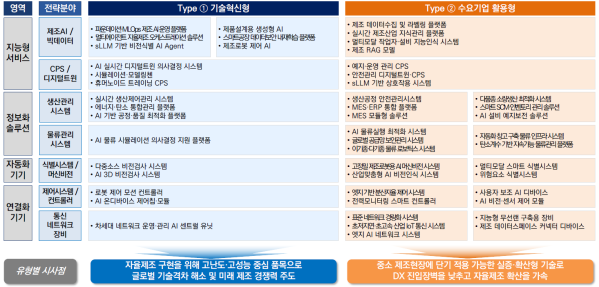 (자료제공=중소벤처기업부)