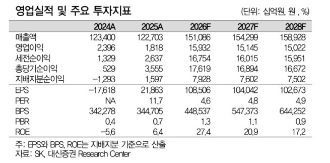 (출처=대신증권)