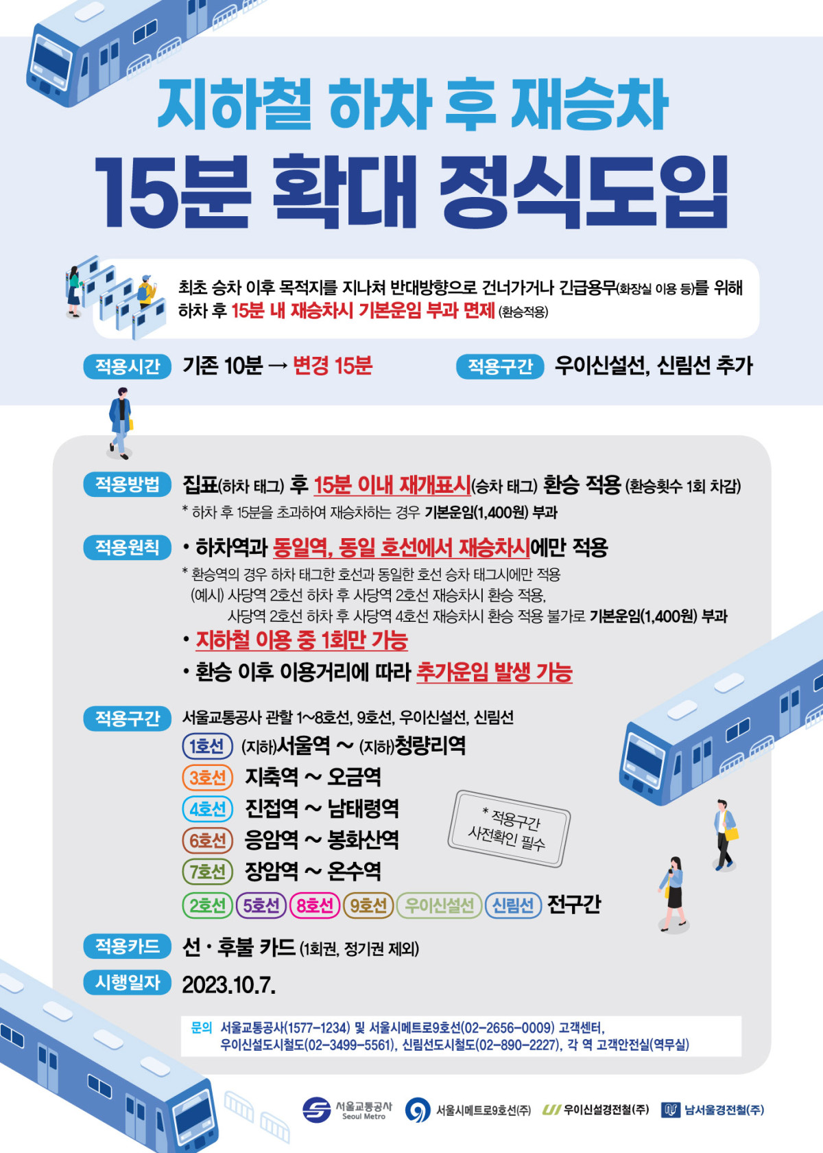 ▲2023년 10월 7일부터 시행된 15분 재승차 포스터 (출처=서울교통공사)