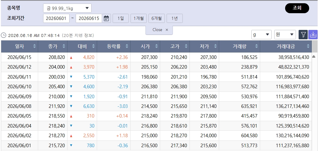 (출처=한국거래소)