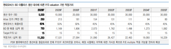 (출처=유안타증권)