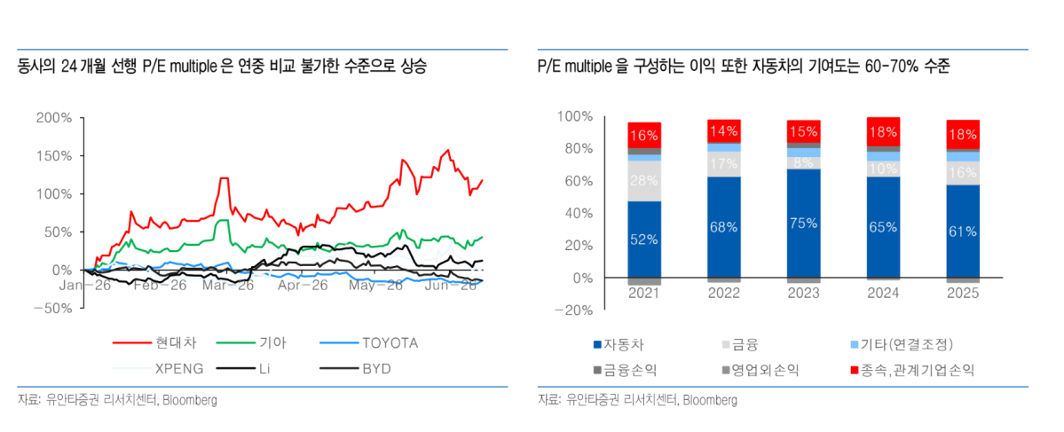 (출처= 유안타증권)