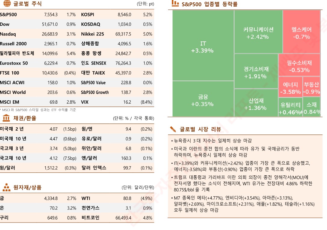 (출처 한국투자증권)