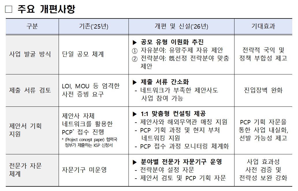 ▲2026년 KSP 민간사업 제안제 운영방향(안) 중 주요 개편사항 (재정경제부)