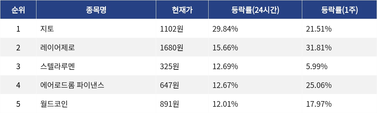 ▲자료제공=MetaVX