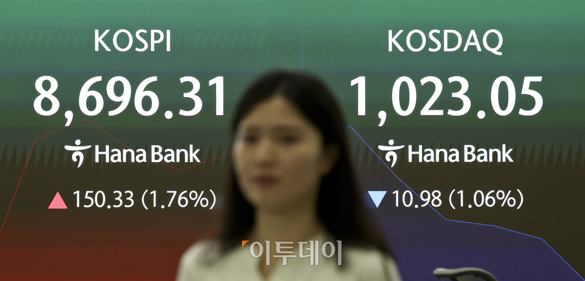 ▲16일 서울 중구 하나은행 딜링룸 전광판에 코스피 지수가 표시되고 있다. 이날 코스피는 전 거래일보다 1.76%오른 8,696.55, 코스닥은 0.48% 오른 1,039.00에 개장했다. 고성준 기자 joonko1@