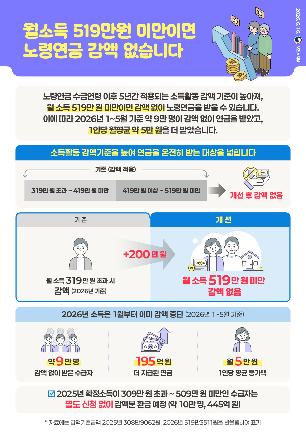 (보건복지부)