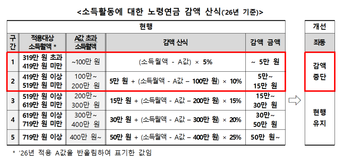 (보건복지부)