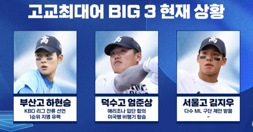 ▲고교 최대어 ‘빅3’ 현재 상황. (출처=유튜브 채널 ‘KBO’ 캡처)