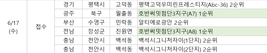 ▲17일 예정된 청약 관련 일정. (사진제공=부동산114)